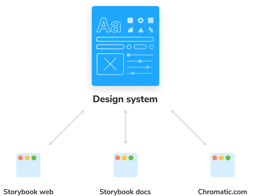 Who uses a design system