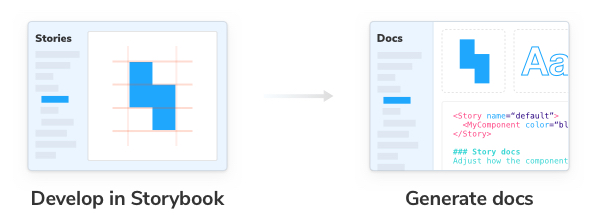 Generate docs with Storybook automatically