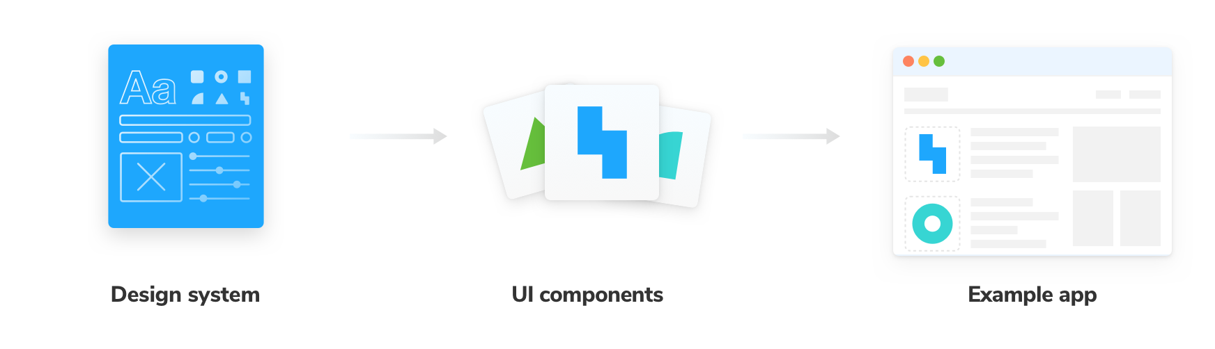 Import the design system
