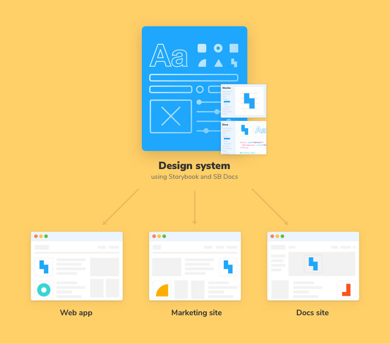 Design System example