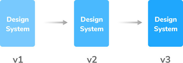 Package a design system