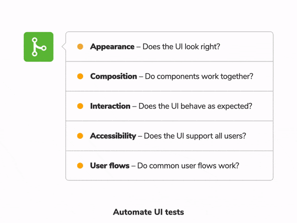 PR checks for all types of UI testing: visual, interaction, accessibility, composition and user flows