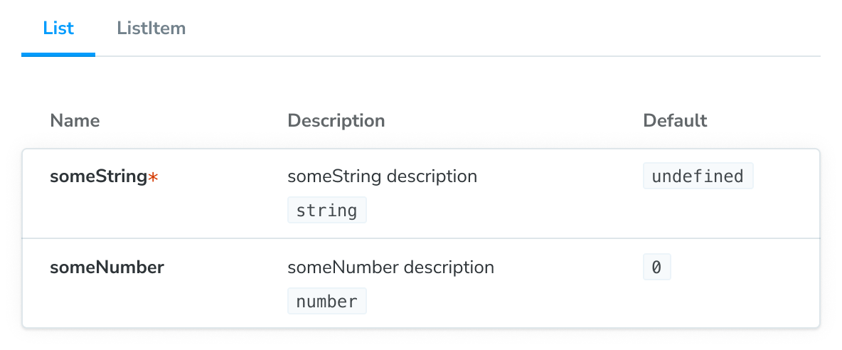 Subcomponents in ArgTypes doc block