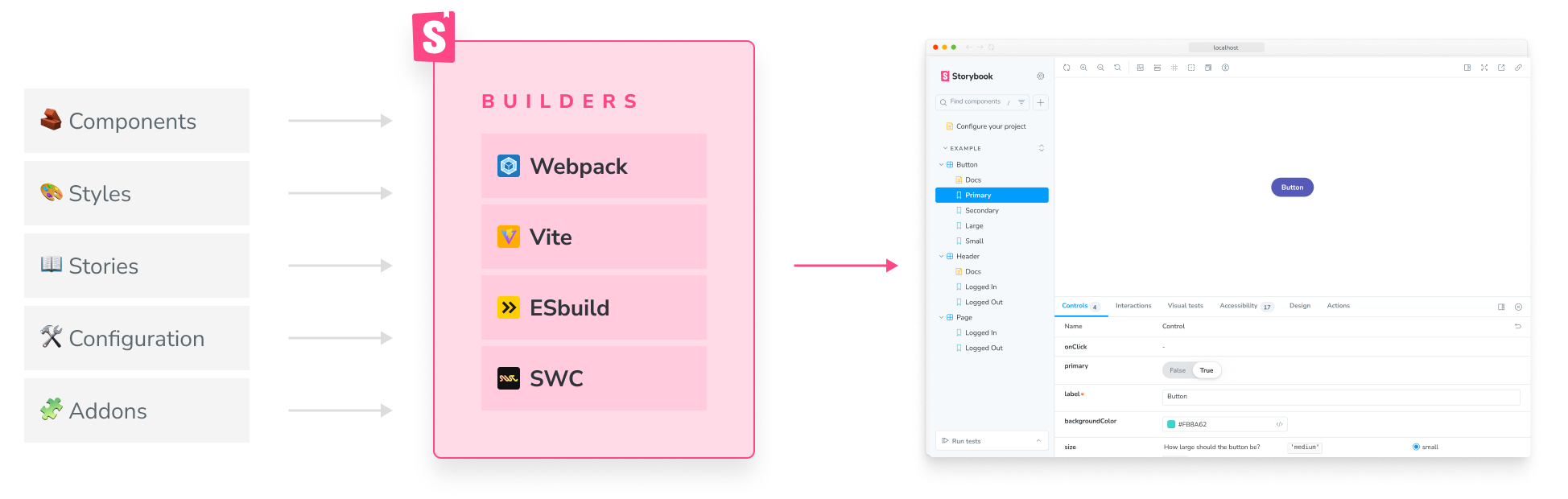 Storybook builder overview