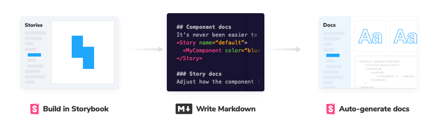 MDX simple example result